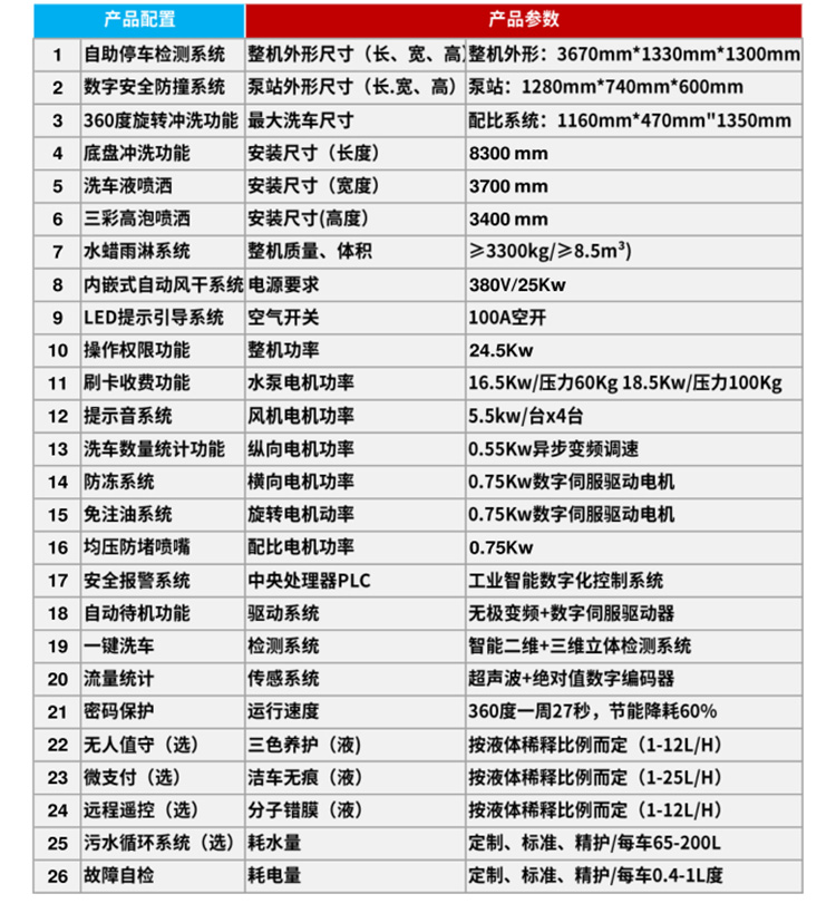 尊享型電腦洗車(chē)機詳情頁(yè)_04.jpg