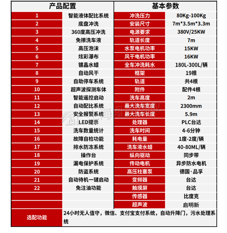 豪華型電腦洗車(chē)機_04.jpg